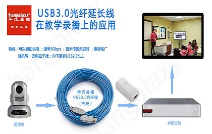 USB3.0光纤为什么广受市场欢迎