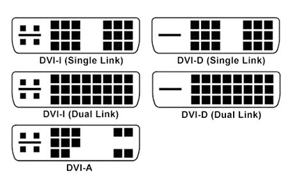 DVI-A、DVI-D、DVI-I的区别，现在哪个经常用一些？
