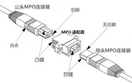 get到华光昱能三种施工方案，布线不用愁