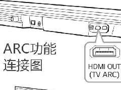 HDMI传输设备上的ARC和EARC代表哪些功能？【华光昱