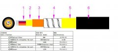 光纤线缆为何要加铠？