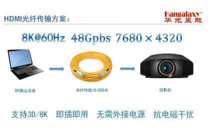 8K HDMI光纤线和DP光纤线在视音频领域的应用