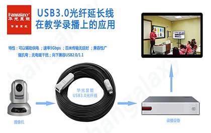 USB3.0光纤更受喜爱的原因有哪些