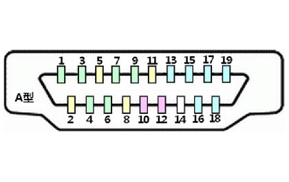 HDMI标准A型端口针脚定义